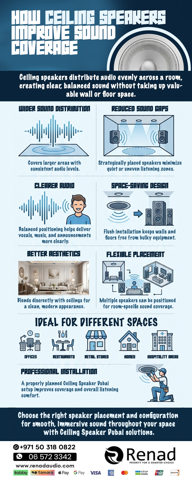 Ceiling speakers Dubai showing improved sound coverage and placement benefits
